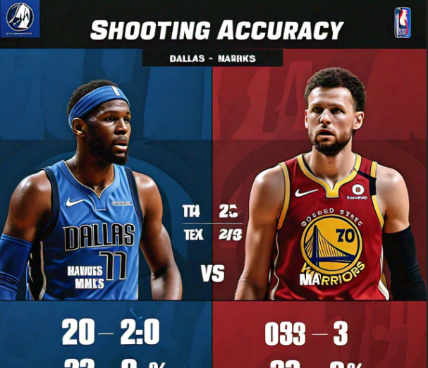 Dallas Mavericks vs Golden State Warriors Match Player Stats